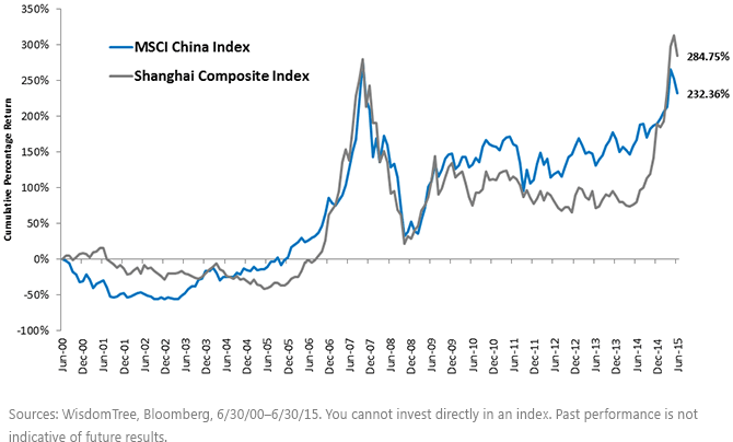 Index-Performance-Comparison,-d-,gif.ashx