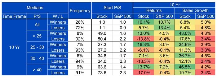 the-long-term-winning-high-multiple-stocks-chart-8.jpg