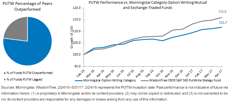 putw-performance-2.gif