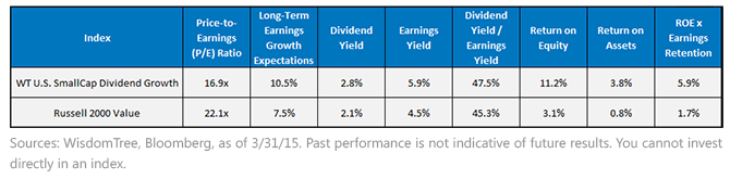 Small-Cap-Dividend-Growth1,-d-,gif.ashx