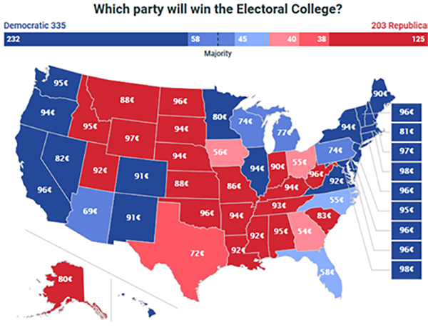 figure-1_predictit-presidential-election-odds-v3.png