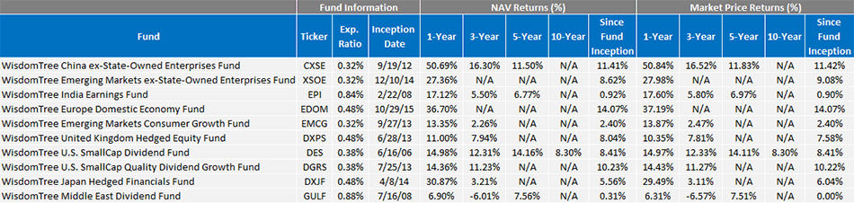 avg-total-returns_93017.gif