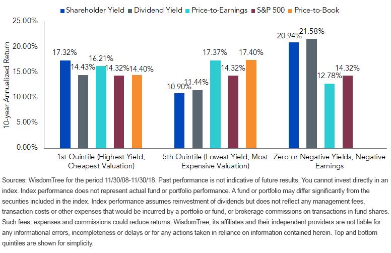 attribution-of-s,-a-,p-500-returns-by-valuation-factor.gif