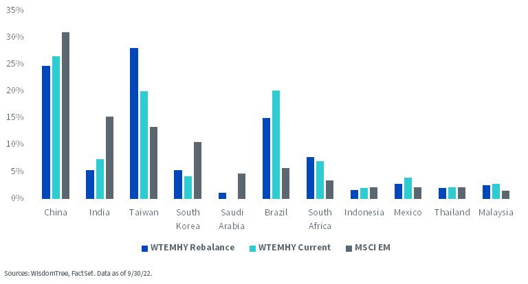 figure-4---em-high-yield-universe_countries.jpg
