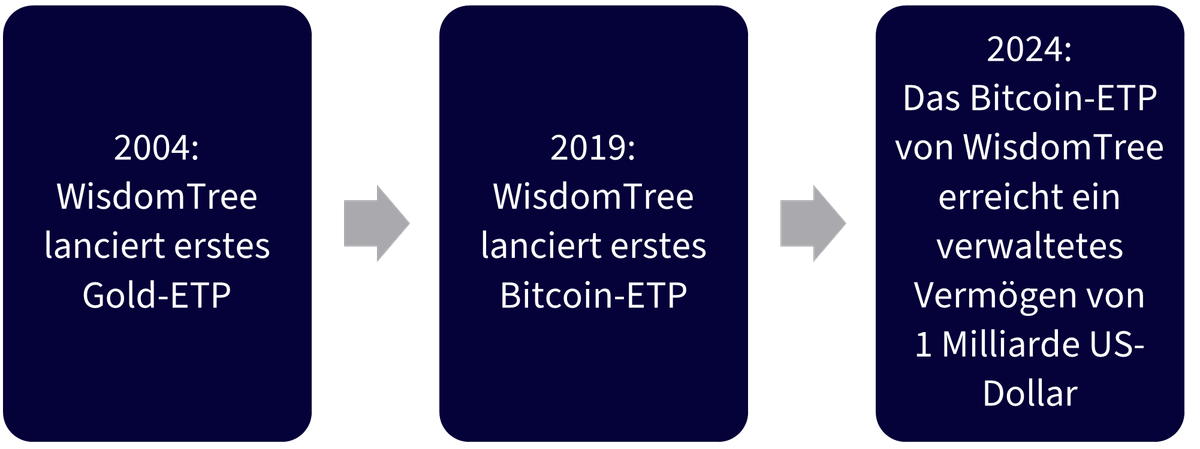 key-milestones.png