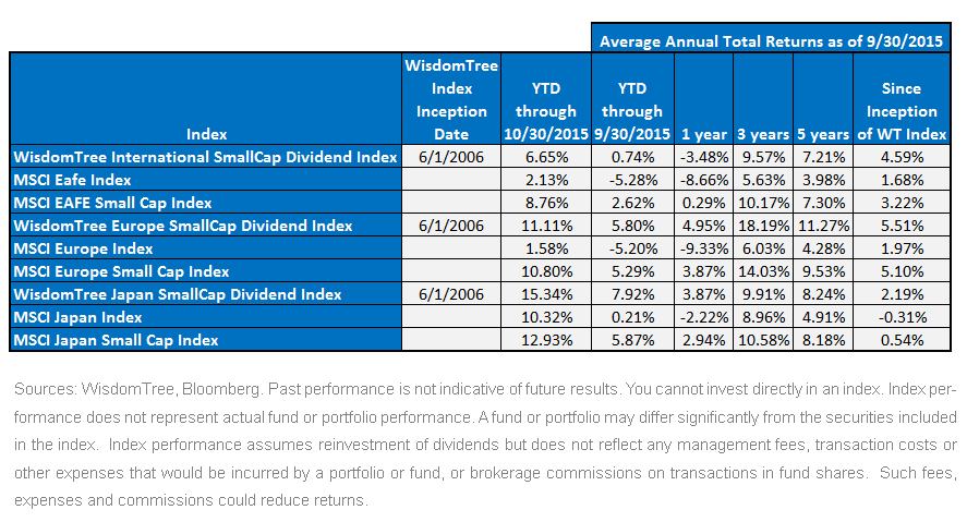 Average-Annual-Returns-,-d-,gif.ashx
