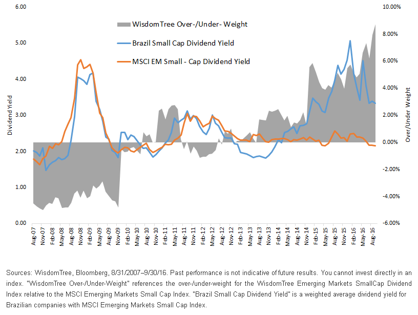 relative-brazil-weight.gif
