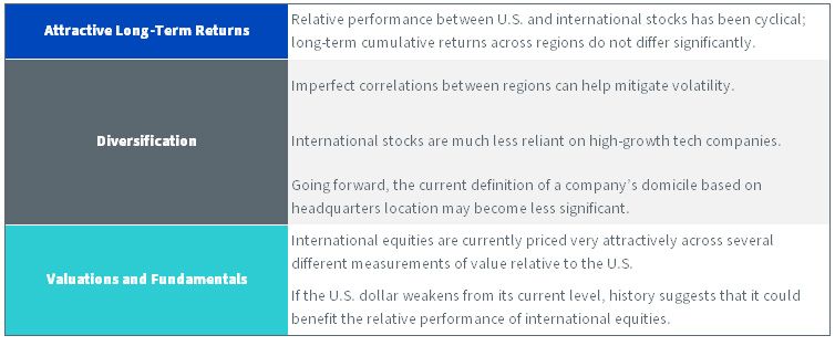 figure-9_long-term-advantages-of-global-equity-investing.jpg