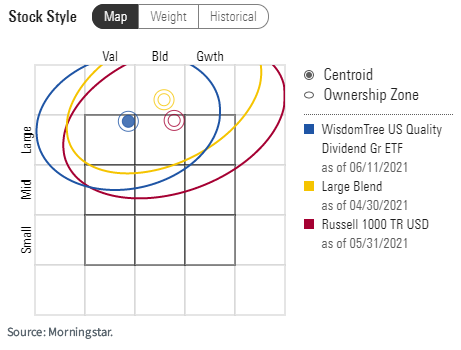 figure-5_mstar-stylebox-dgrw.png