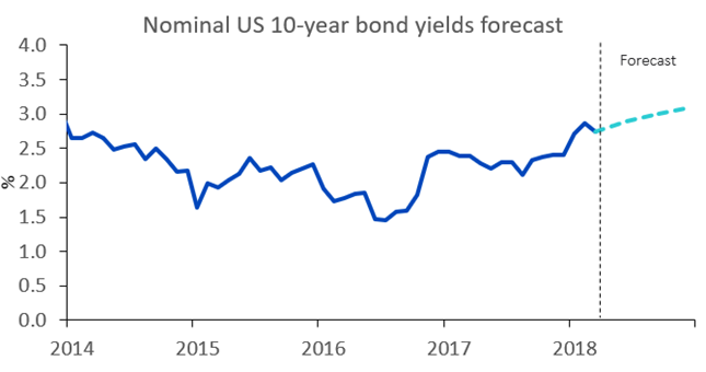 gold-outlook-2.png