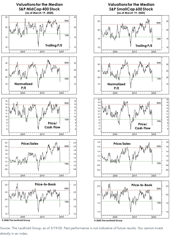 sixth-chart_sp-400-and-600-valuations.png