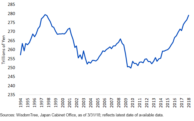 japans-nominal-wages.gif