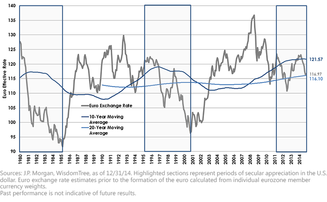 Euro-Weakness4,-d-,png.ashx