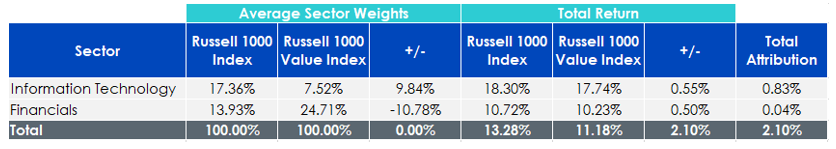 value-investing_3.png