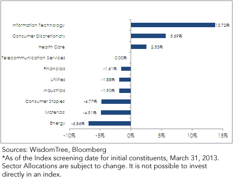 Dividend-Growth-Chart-2,-d-,png.ashx
