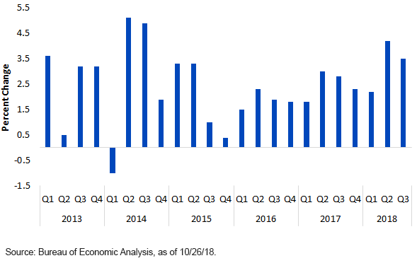 us-real-gdp-10262018.gif
