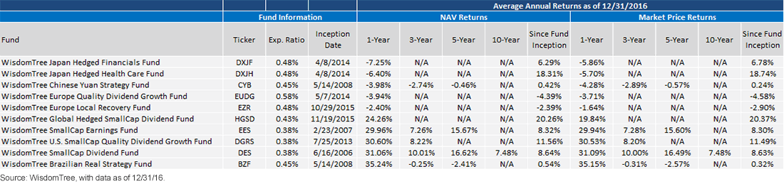 avg-annual-returns.gif