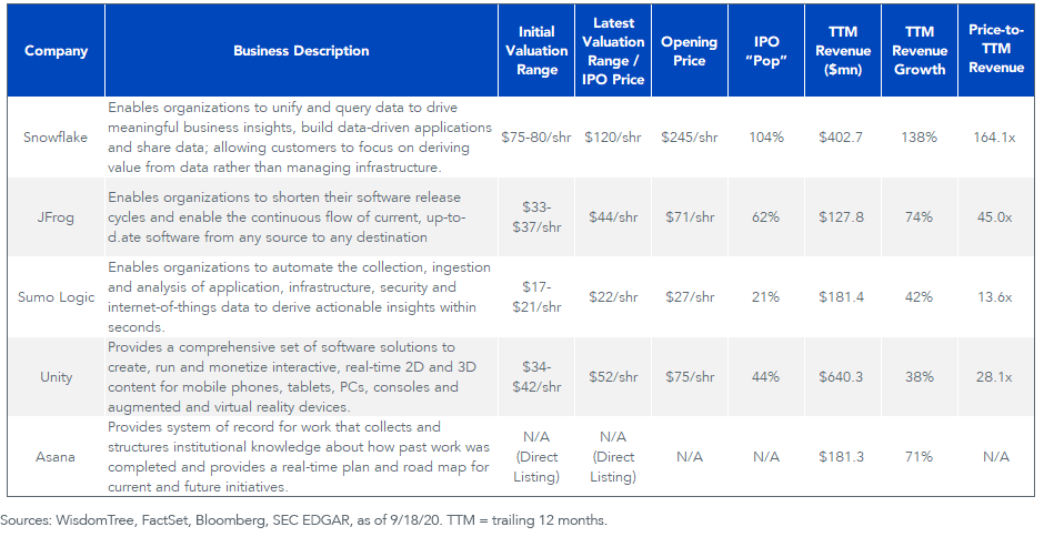 cloud-100-ipos.png