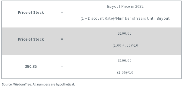figure-6---valuing-growthco-6-discount-rate.png