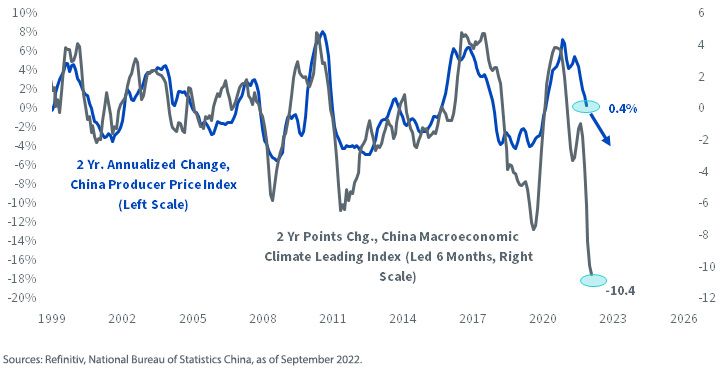 figure-4_chinas-leading-indicators-point-to-declining-producer-prices.jpg