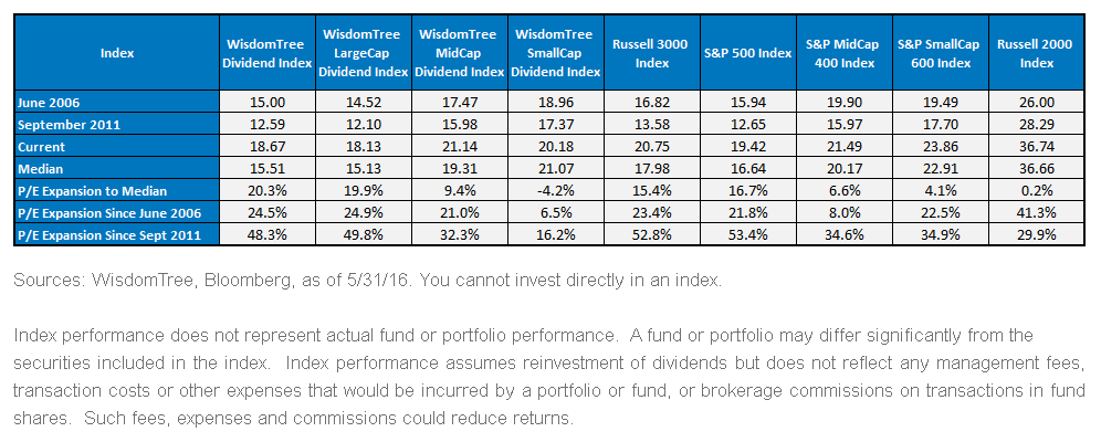 PE-Ratios-of-WT1,-d-,gif.ashx