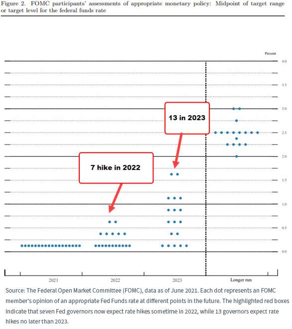 figure-10_fomc-paricipants_blue-dots.png