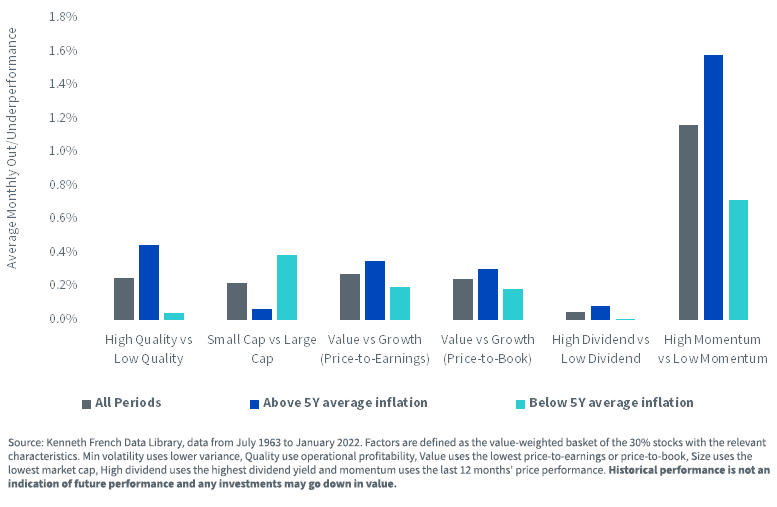 figure-3--factors-average-outperformance-versus-us-equity-markets-based-on-inflation-regimes-by-pair.png