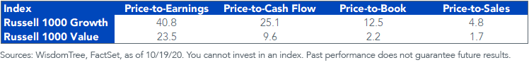 growth-vs-value-table.png