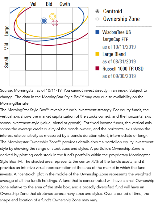 figure-3_large-cap-core-to-mega-cap.png