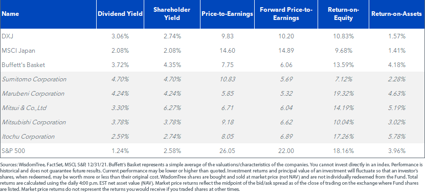 figure-2---valuations.png