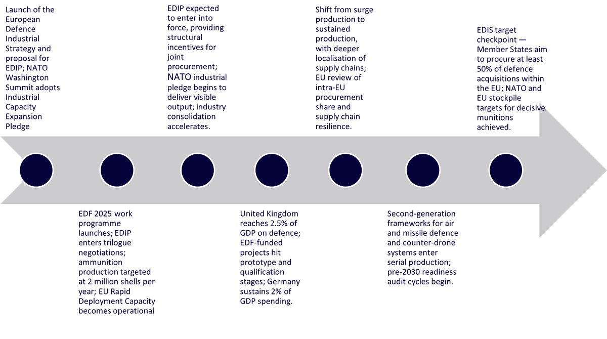 step-by-step-timeline.png