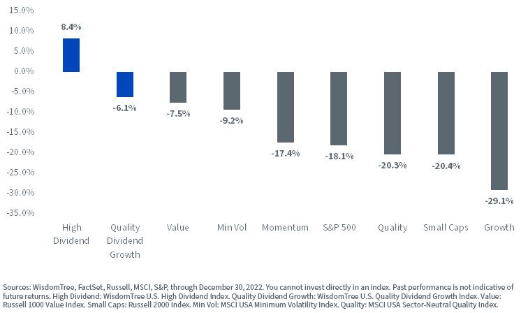 figure-2_value-performance.jpg