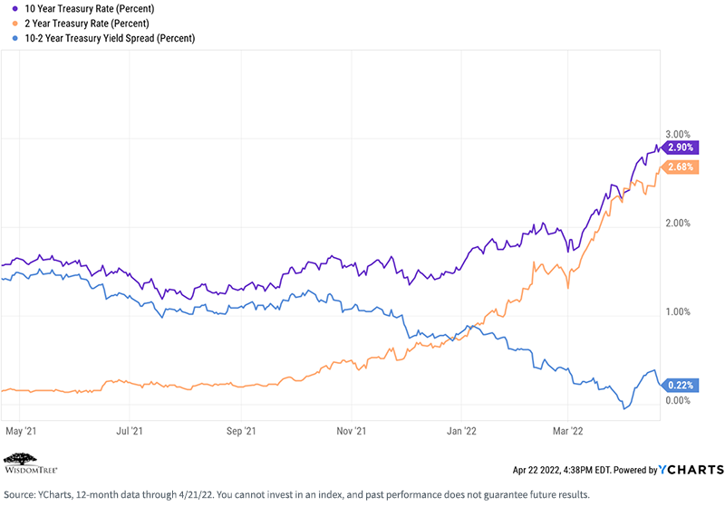 figure-2---treasury-rates-and-treasury-yield-spread.png