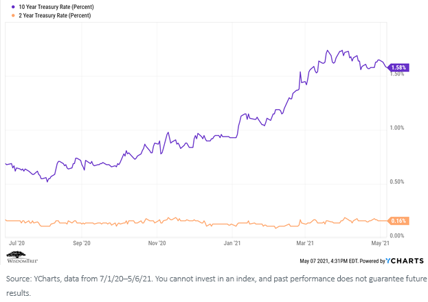 figure-1_ust-performance.png