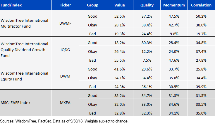 intl-developed-fund-factor-quilt.gif