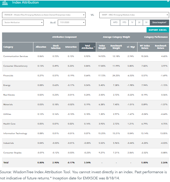 figure-4_index-attribution.png