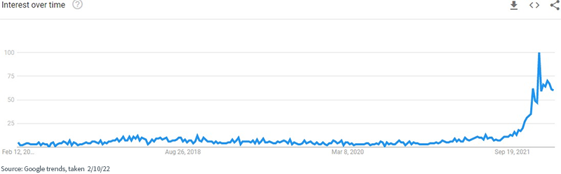 figure-1---google-trends.png