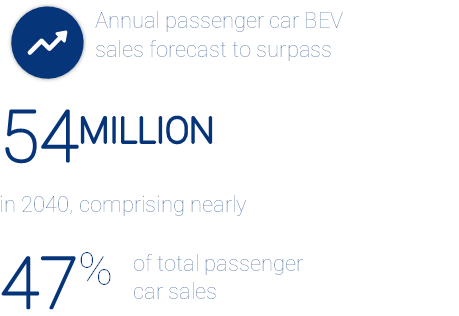 figure-2---road-transport.png