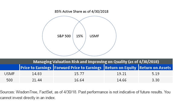 usmf-active-share.gif