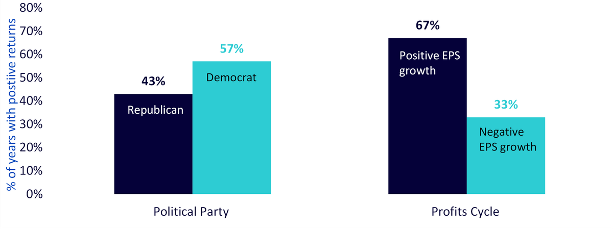 31,-d-,10-us-election-3.png