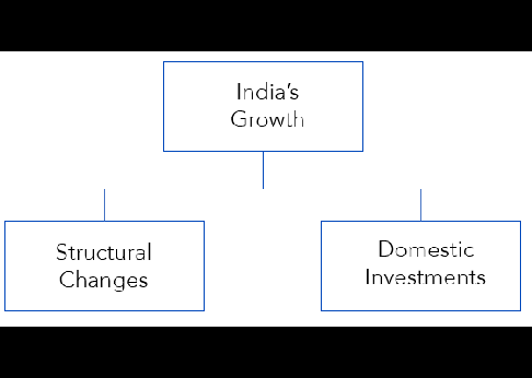 india-growth.gif