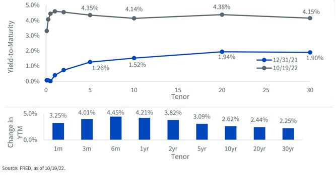 figure-8--treasury-yield-curve.jpg
