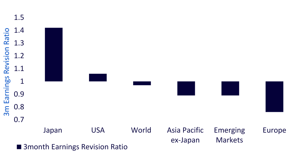japanese-equities-embrace-takaichi-victory-fig-2.png