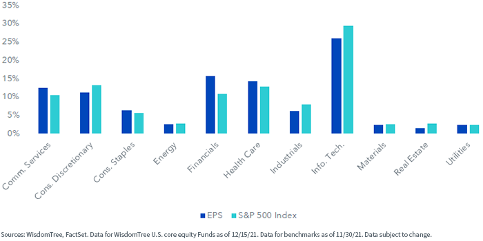figure-3---sector-exposure.png