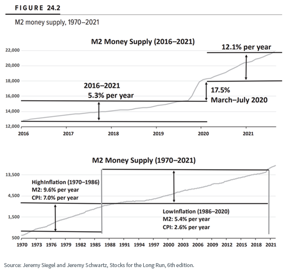 figure-1---m2-money-supply.png