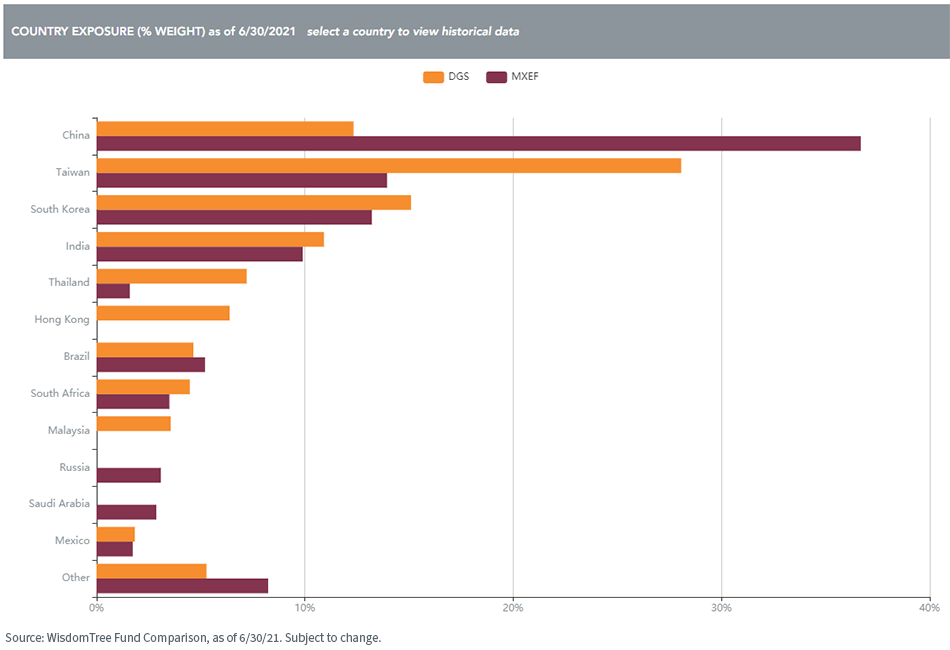 figure-1_dgs-country-exposure.png