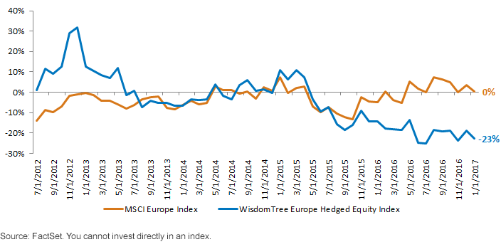 pe-ratio-vs,-d-,-s,-a-,p-500-index.gif