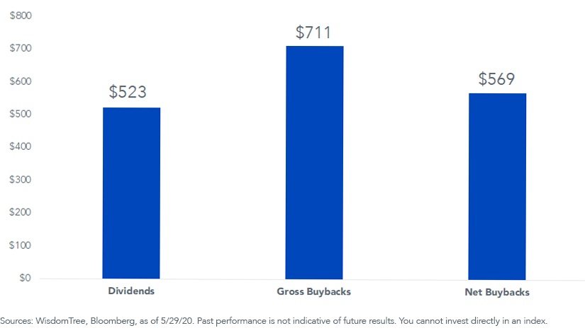 figure-2_sp-500-dividends-and-buybacks.png