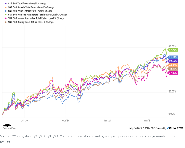 figure-5_last-12-months.png