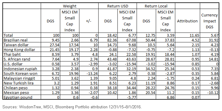 MSCI-Attribution1,-d-,gif.ashx